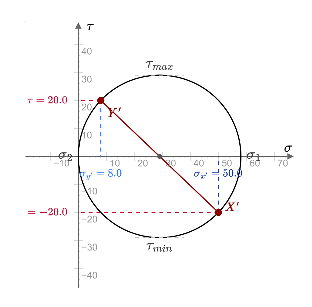 Mohr Circle Visualizer App