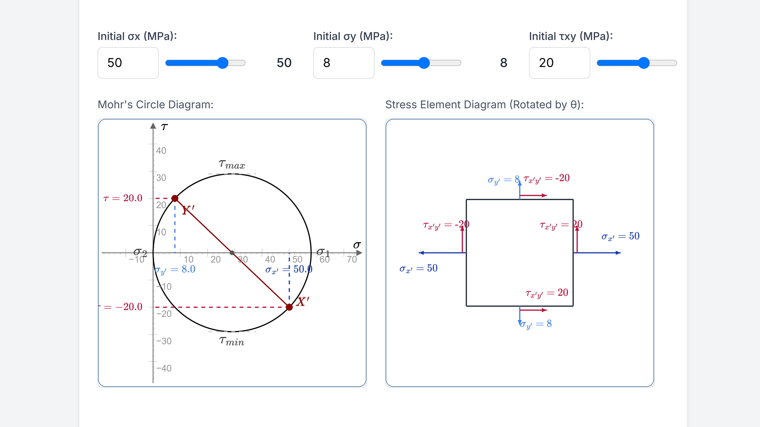 A Visual Guide to Mohr's Circle for Plane Stress Analysis